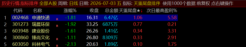 图片[4]阿尔法指标网-提供金钻指标以及精品亲测实战指标公式，汇集各大股市名师高手教程、股市战法交流等.....【天鉴尾盘】今买明卖超短套利专用指标，信号精而不多电脑手机均可使用 通达信指标排序选股源码指标分享【众筹指标系列】 阿尔法指标网-提供金钻指标以及精品亲测实战指标公式，汇集各大股市名师高手教程、股市战法交流等.....阿尔法指标网