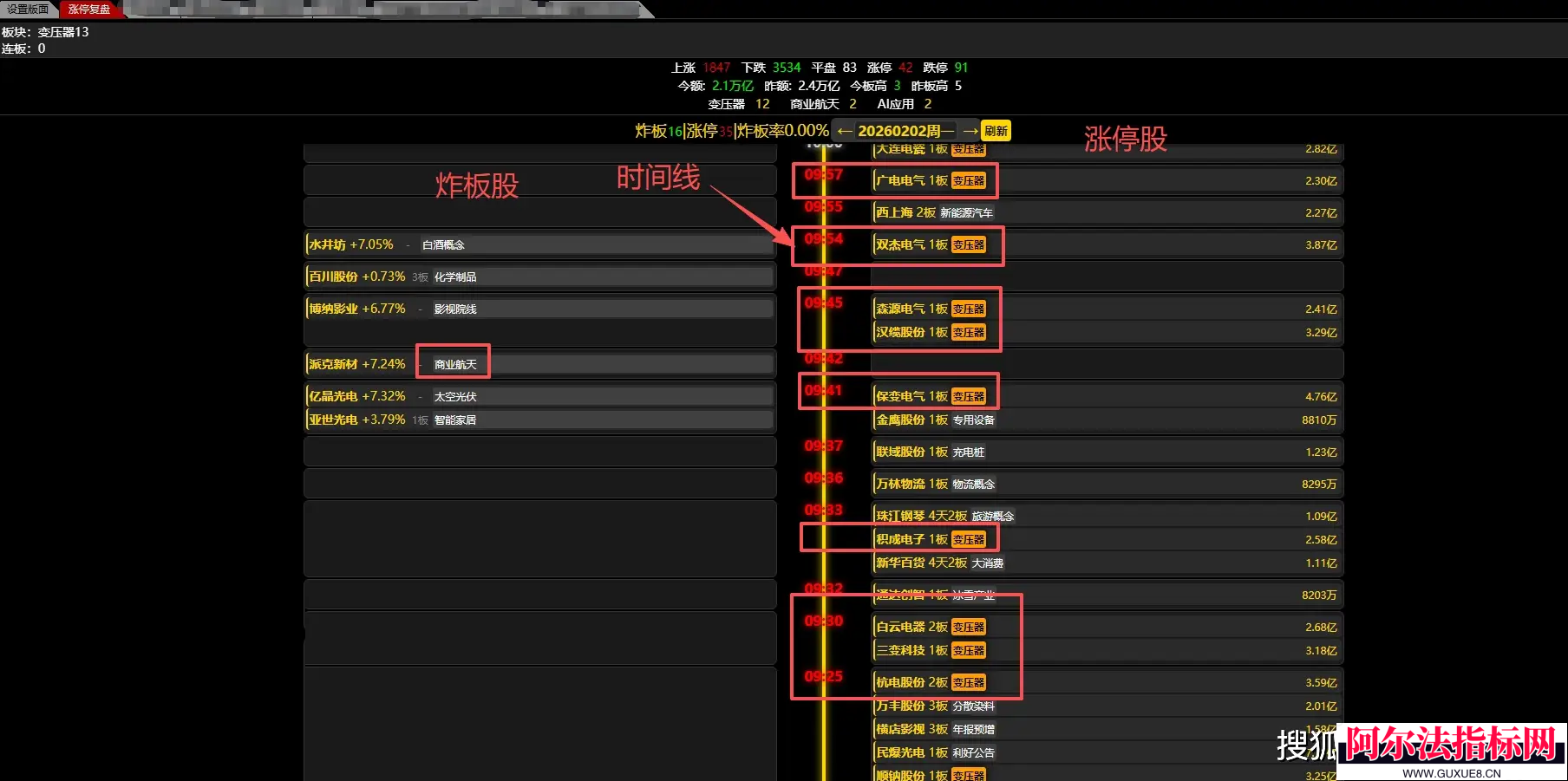 图片[3]阿尔法指标网-提供金钻指标以及精品亲测实战指标公式，汇集各大股市名师高手教程、股市战法交流等.....【金指标专属】【热点首板擒龙】捕捉当日最强主线题材 1主2副2选股 2个面板涨停突破关键位，板块多只个股涨停！【金指标专属】阿尔法指标网-提供金钻指标以及精品亲测实战指标公式，汇集各大股市名师高手教程、股市战法交流等.....阿尔法指标网