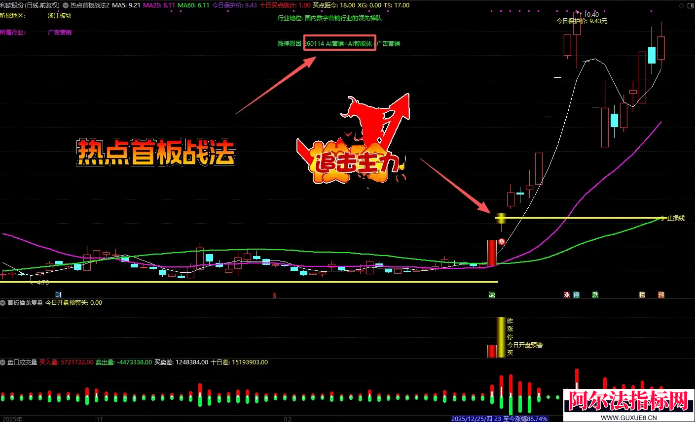 图片[5]阿尔法指标网-提供金钻指标以及精品亲测实战指标公式，汇集各大股市名师高手教程、股市战法交流等.....【金指标专属】【热点首板擒龙】捕捉当日最强主线题材 1主2副2选股 2个面板涨停突破关键位，板块多只个股涨停！【金指标专属】阿尔法指标网-提供金钻指标以及精品亲测实战指标公式，汇集各大股市名师高手教程、股市战法交流等.....阿尔法指标网