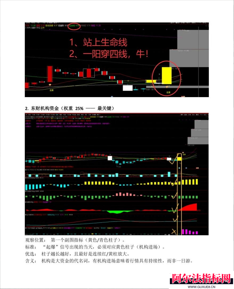 图片[4]阿尔法指标网-提供金钻指标以及精品亲测实战指标公式，汇集各大股市名师高手教程、股市战法交流等.....最近抖平台火热【东财资金操盘系统】全套指标没加密，主力不买我不买，跟随主力脱离韭菜！【实战指标系列】阿尔法指标网-提供金钻指标以及精品亲测实战指标公式，汇集各大股市名师高手教程、股市战法交流等.....阿尔法指标网