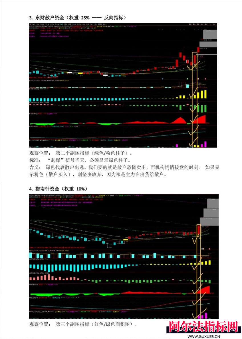 图片[5]阿尔法指标网-提供金钻指标以及精品亲测实战指标公式，汇集各大股市名师高手教程、股市战法交流等.....最近抖平台火热【东财资金操盘系统】全套指标没加密，主力不买我不买，跟随主力脱离韭菜！【实战指标系列】阿尔法指标网-提供金钻指标以及精品亲测实战指标公式，汇集各大股市名师高手教程、股市战法交流等.....阿尔法指标网