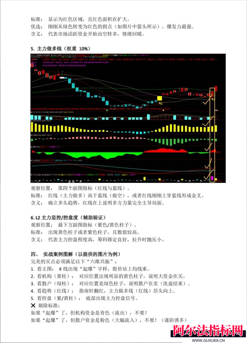 图片[6]阿尔法指标网-提供金钻指标以及精品亲测实战指标公式，汇集各大股市名师高手教程、股市战法交流等.....最近抖平台火热【东财资金操盘系统】全套指标没加密，主力不买我不买，跟随主力脱离韭菜！【实战指标系列】阿尔法指标网-提供金钻指标以及精品亲测实战指标公式，汇集各大股市名师高手教程、股市战法交流等.....阿尔法指标网