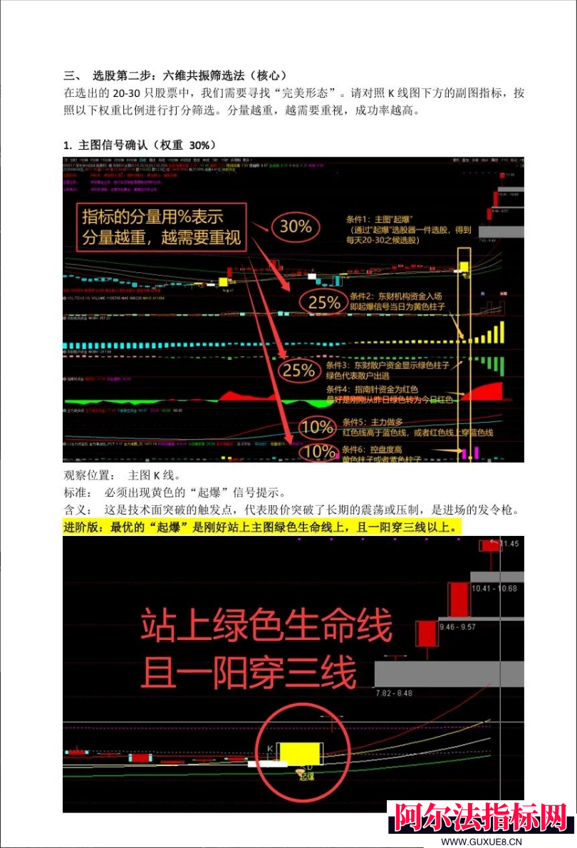 图片[3]阿尔法指标网-提供金钻指标以及精品亲测实战指标公式，汇集各大股市名师高手教程、股市战法交流等.....最近抖平台火热【东财资金操盘系统】全套指标没加密，主力不买我不买，跟随主力脱离韭菜！【实战指标系列】阿尔法指标网-提供金钻指标以及精品亲测实战指标公式，汇集各大股市名师高手教程、股市战法交流等.....阿尔法指标网