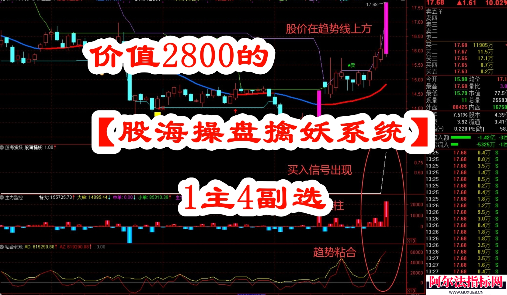 图片[1]阿尔法指标网-提供金钻指标以及精品亲测实战指标公式，汇集各大股市名师高手教程、股市战法交流等.....【股海操盘决策系统】某网卖2800的 股海操盘决策系统 稳定可靠 高胜率 扭亏为盈的利器!【实战指标系列】阿尔法指标网-提供金钻指标以及精品亲测实战指标公式，汇集各大股市名师高手教程、股市战法交流等.....阿尔法指标网