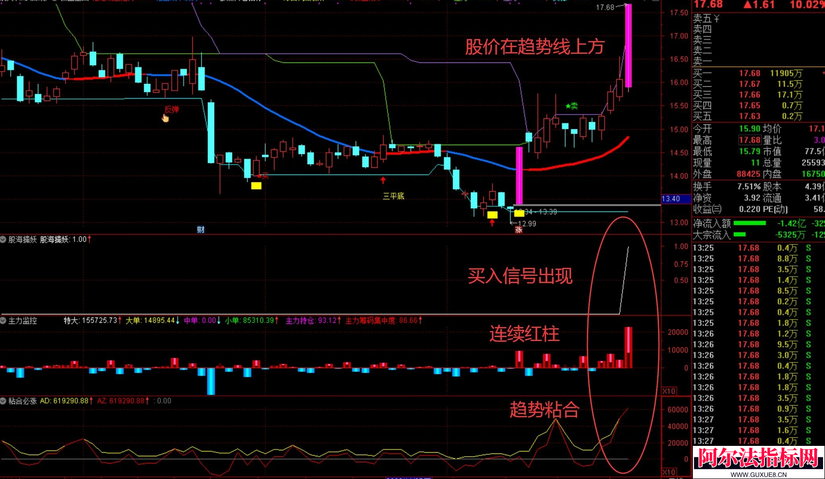 图片[2]阿尔法指标网-提供金钻指标以及精品亲测实战指标公式，汇集各大股市名师高手教程、股市战法交流等.....【股海操盘决策系统】某网卖2800的 股海操盘决策系统 稳定可靠 高胜率 扭亏为盈的利器!【实战指标系列】阿尔法指标网-提供金钻指标以及精品亲测实战指标公式，汇集各大股市名师高手教程、股市战法交流等.....阿尔法指标网