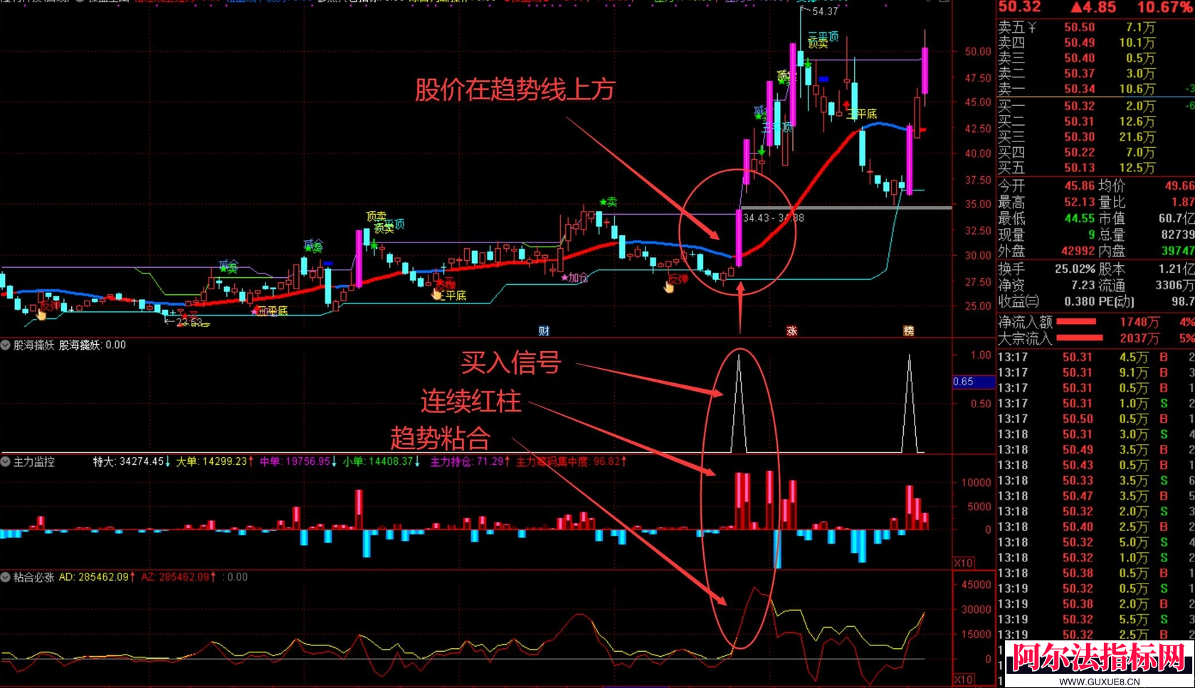 图片[4]阿尔法指标网-提供金钻指标以及精品亲测实战指标公式，汇集各大股市名师高手教程、股市战法交流等.....【股海操盘决策系统】某网卖2800的 股海操盘决策系统 稳定可靠 高胜率 扭亏为盈的利器!【实战指标系列】阿尔法指标网-提供金钻指标以及精品亲测实战指标公式，汇集各大股市名师高手教程、股市战法交流等.....阿尔法指标网