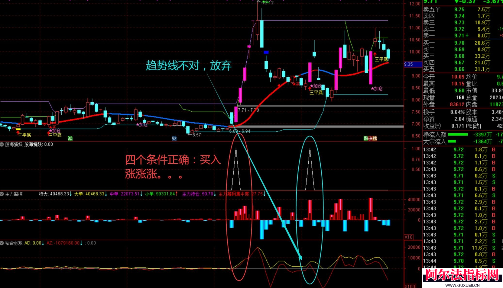 图片[5]阿尔法指标网-提供金钻指标以及精品亲测实战指标公式，汇集各大股市名师高手教程、股市战法交流等.....【股海操盘决策系统】某网卖2800的 股海操盘决策系统 稳定可靠 高胜率 扭亏为盈的利器!【实战指标系列】阿尔法指标网-提供金钻指标以及精品亲测实战指标公式，汇集各大股市名师高手教程、股市战法交流等.....阿尔法指标网