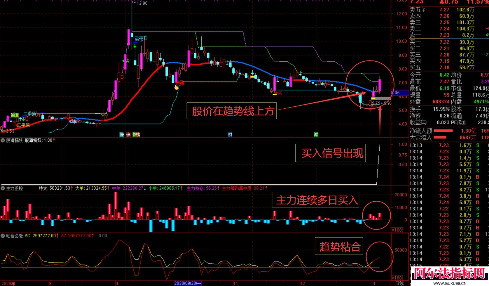 图片[6]阿尔法指标网-提供金钻指标以及精品亲测实战指标公式，汇集各大股市名师高手教程、股市战法交流等.....【股海操盘决策系统】某网卖2800的 股海操盘决策系统 稳定可靠 高胜率 扭亏为盈的利器!【实战指标系列】阿尔法指标网-提供金钻指标以及精品亲测实战指标公式，汇集各大股市名师高手教程、股市战法交流等.....阿尔法指标网