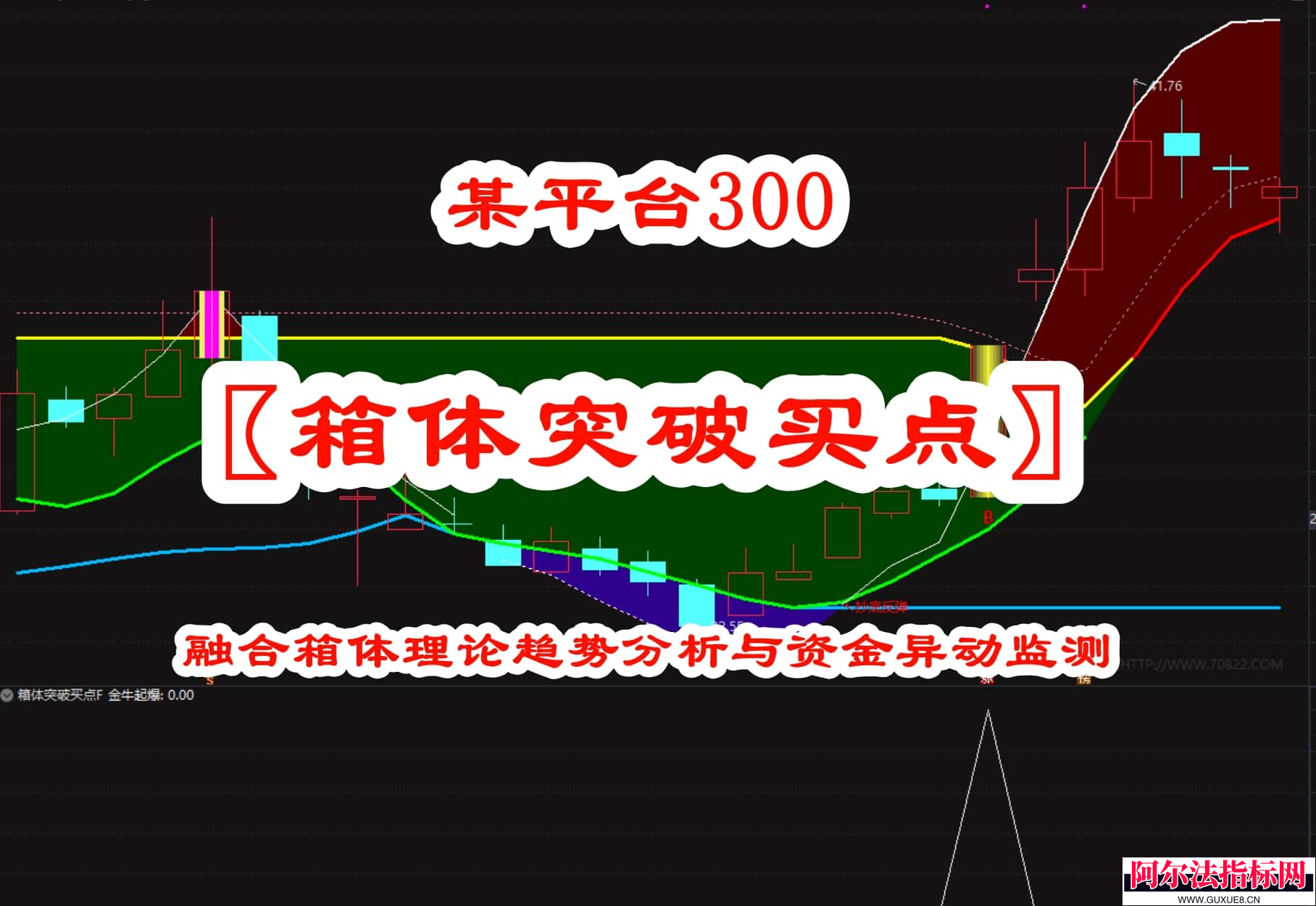 图片[1]阿尔法指标网-提供金钻指标以及精品亲测实战指标公式，汇集各大股市名师高手教程、股市战法交流等.....【箱体突破买点】某平台300指标融合箱体理论趋势分析与资金异动监测通达信指标源码！【实战指标系列】阿尔法指标网-提供金钻指标以及精品亲测实战指标公式，汇集各大股市名师高手教程、股市战法交流等.....阿尔法指标网
