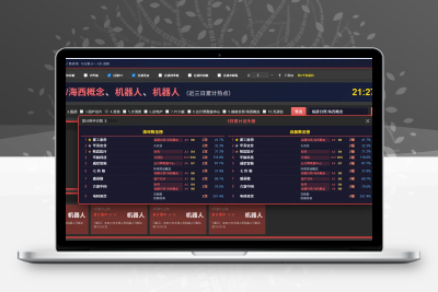 【概念轮动雷达】概念轮动雷达-一剑封喉优化版 数据源及其稳定性加强 排版紧凑性增强阿尔法指标网-提供金钻指标以及精品亲测实战指标公式，汇集各大股市名师高手教程、股市战法交流等.....阿尔法指标网