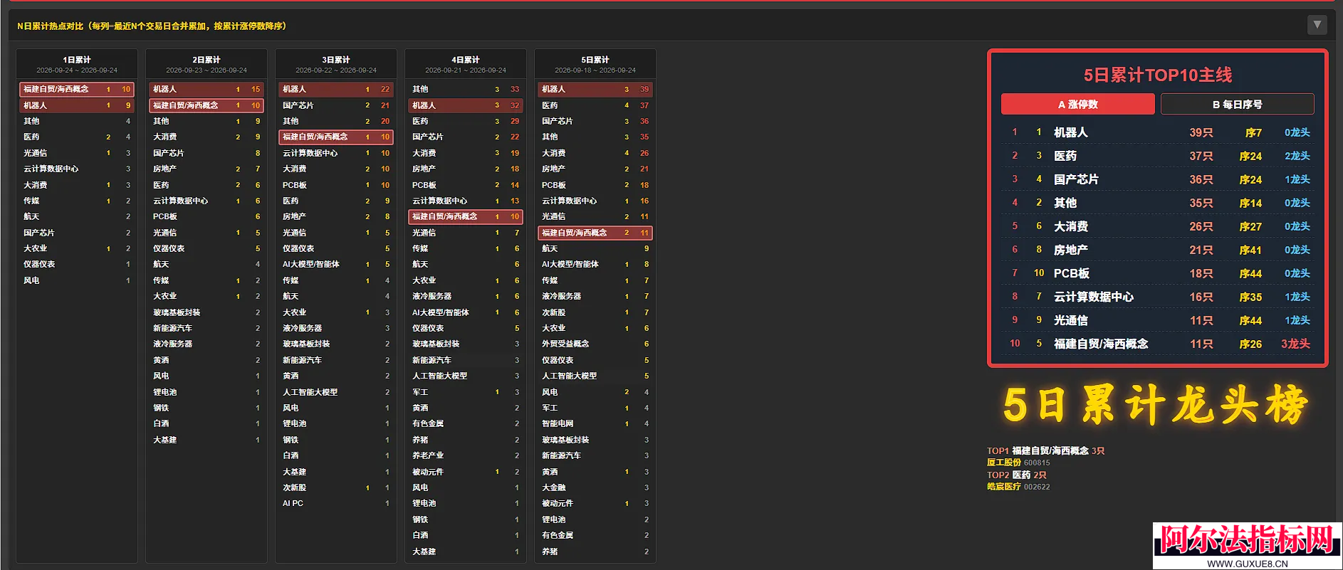 图片[2]阿尔法指标网-提供金钻指标以及精品亲测实战指标公式，汇集各大股市名师高手教程、股市战法交流等.....【概念轮动雷达】概念轮动雷达-一剑封喉优化版 数据源及其稳定性加强 排版紧凑性增强阿尔法指标网-提供金钻指标以及精品亲测实战指标公式，汇集各大股市名师高手教程、股市战法交流等.....阿尔法指标网