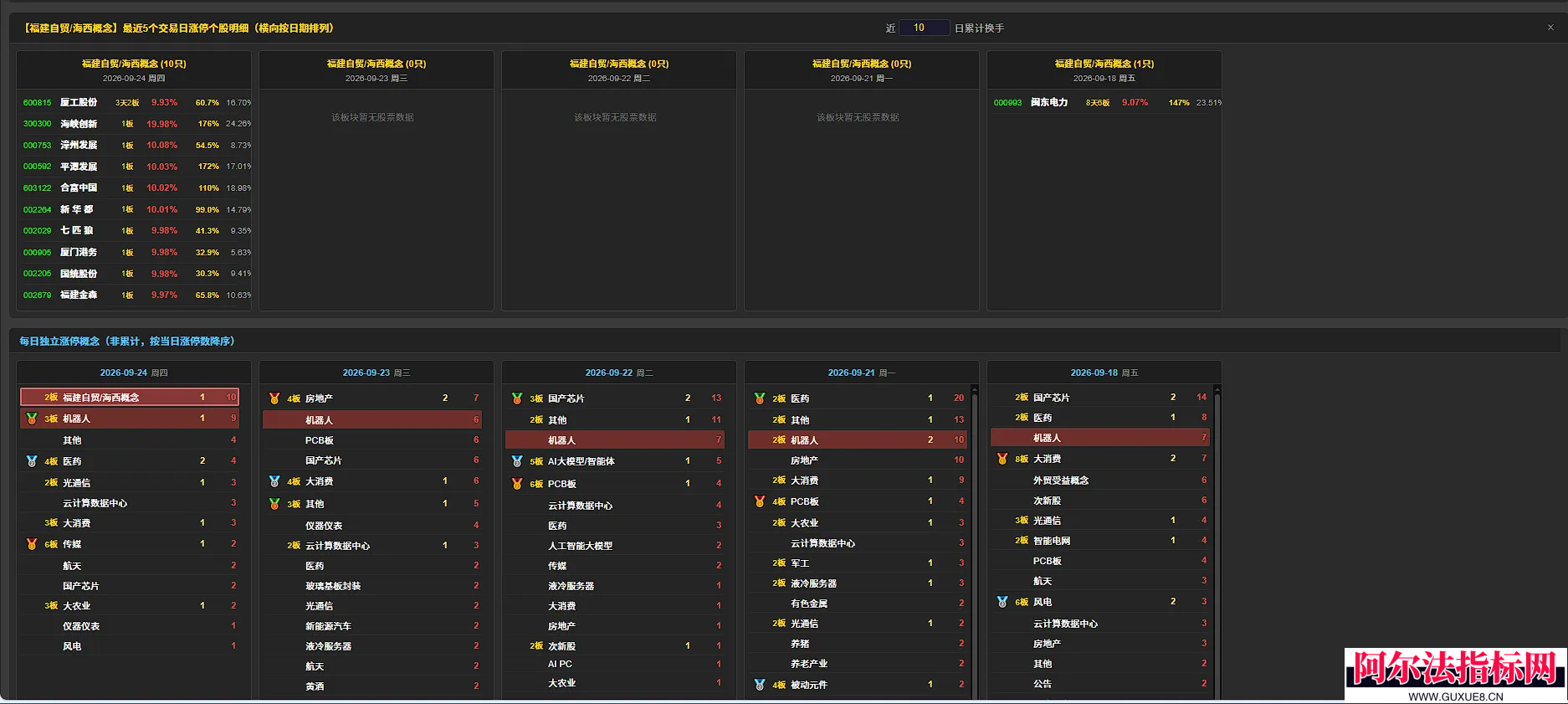 图片[3]阿尔法指标网-提供金钻指标以及精品亲测实战指标公式，汇集各大股市名师高手教程、股市战法交流等.....【概念轮动雷达】概念轮动雷达-一剑封喉优化版 数据源及其稳定性加强 排版紧凑性增强阿尔法指标网-提供金钻指标以及精品亲测实战指标公式，汇集各大股市名师高手教程、股市战法交流等.....阿尔法指标网