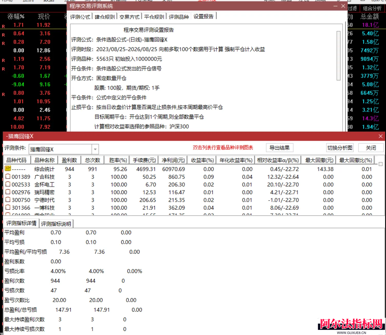 图片[6]阿尔法指标网-提供金钻指标以及精品亲测实战指标公式，汇集各大股市名师高手教程、股市战法交流等.....【猎鹰回锋】超级短线，2日狙击胜率惊人，专门针对主力”假摔真涨”的洗盘行为，专治”一卖就飞”!【实战指标系列】阿尔法指标网-提供金钻指标以及精品亲测实战指标公式，汇集各大股市名师高手教程、股市战法交流等.....阿尔法指标网