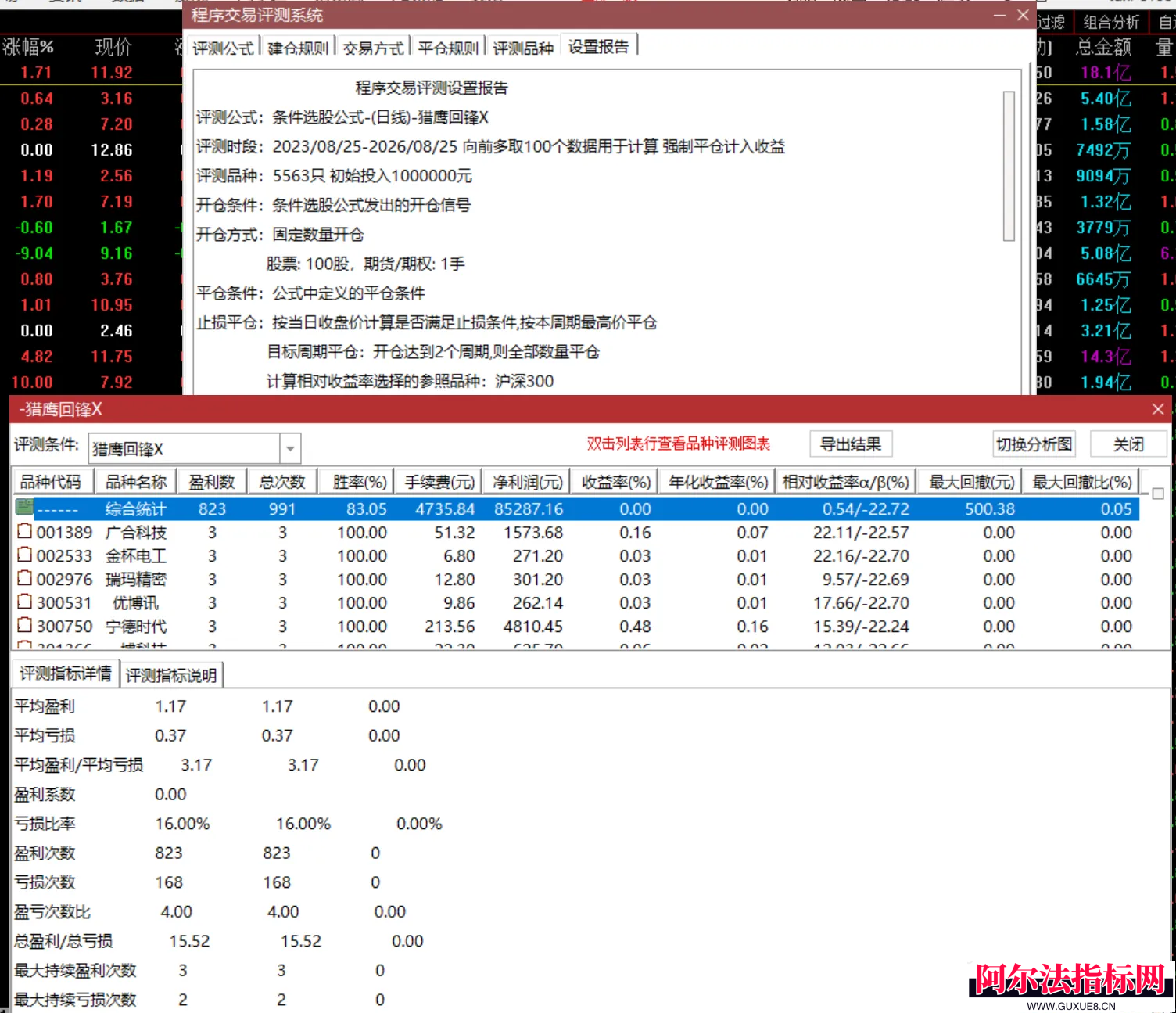 图片[7]阿尔法指标网-提供金钻指标以及精品亲测实战指标公式，汇集各大股市名师高手教程、股市战法交流等.....【猎鹰回锋】超级短线，2日狙击胜率惊人，专门针对主力”假摔真涨”的洗盘行为，专治”一卖就飞”!【实战指标系列】阿尔法指标网-提供金钻指标以及精品亲测实战指标公式，汇集各大股市名师高手教程、股市战法交流等.....阿尔法指标网