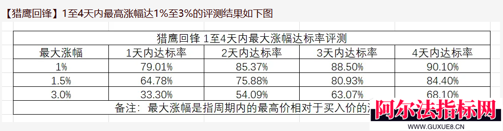 图片[9]阿尔法指标网-提供金钻指标以及精品亲测实战指标公式，汇集各大股市名师高手教程、股市战法交流等.....【猎鹰回锋】超级短线，2日狙击胜率惊人，专门针对主力”假摔真涨”的洗盘行为，专治”一卖就飞”!【实战指标系列】阿尔法指标网-提供金钻指标以及精品亲测实战指标公式，汇集各大股市名师高手教程、股市战法交流等.....阿尔法指标网