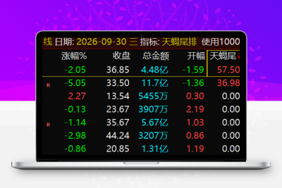 【天蝎尾盘排序】量化打分输出天蝎数值 可以回测历史信号！通达信指标源码公开！阿尔法指标网-提供金钻指标以及精品亲测实战指标公式，汇集各大股市名师高手教程、股市战法交流等.....阿尔法指标网