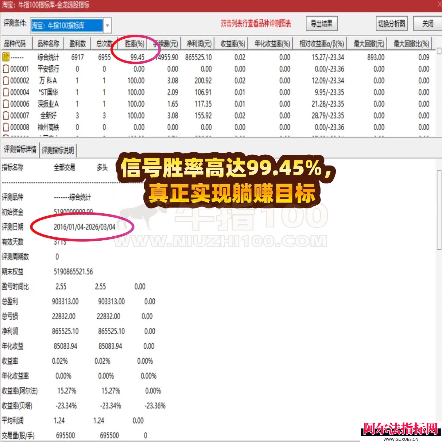 图片[8]阿尔法指标网-提供金钻指标以及精品亲测实战指标公式，汇集各大股市名师高手教程、股市战法交流等.....【双龙抄底PRO】 10年回测达99%超高胜率 新一代抄底 真正实现躺赚目标 通达信指标副图选股！【金指标系列】阿尔法指标网-提供金钻指标以及精品亲测实战指标公式，汇集各大股市名师高手教程、股市战法交流等.....阿尔法指标网