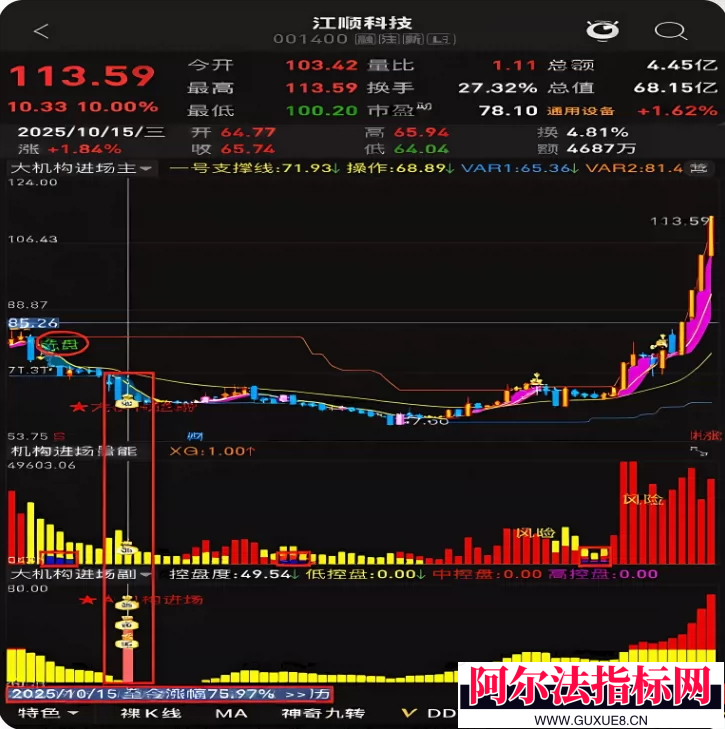 图片[7]阿尔法指标网-提供金钻指标以及精品亲测实战指标公式，汇集各大股市名师高手教程、股市战法交流等.....【金指标系列】【大机构进场】某宝售价588火热的2026大机构进场套装通达信主副图选股源码精准低位启动波段中短线源码公开！【 金指标系列】阿尔法指标网-提供金钻指标以及精品亲测实战指标公式，汇集各大股市名师高手教程、股市战法交流等.....阿尔法指标网