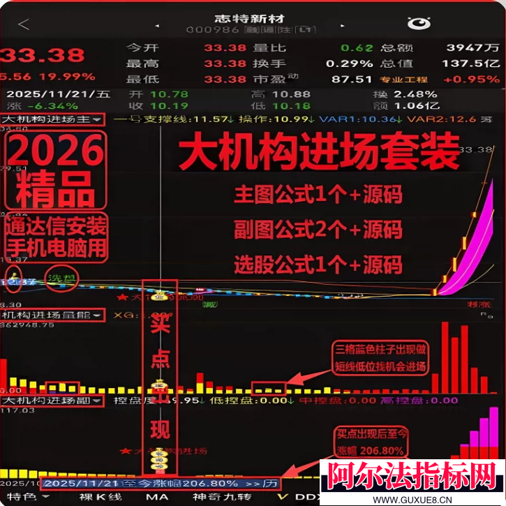 图片[9]阿尔法指标网-提供金钻指标以及精品亲测实战指标公式，汇集各大股市名师高手教程、股市战法交流等.....【金指标系列】【大机构进场】某宝售价588火热的2026大机构进场套装通达信主副图选股源码精准低位启动波段中短线源码公开！【 金指标系列】阿尔法指标网-提供金钻指标以及精品亲测实战指标公式，汇集各大股市名师高手教程、股市战法交流等.....阿尔法指标网