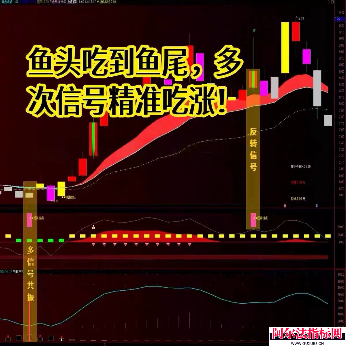 图片[3]阿尔法指标网-提供金钻指标以及精品亲测实战指标公式，汇集各大股市名师高手教程、股市战法交流等.....【Ai量化主力狙击】2026通达信主副图选股 精准捉妖 识别主力 买在起爆前 跟着操作建议吃大肉 源码公开！【金指标系列】阿尔法指标网-提供金钻指标以及精品亲测实战指标公式，汇集各大股市名师高手教程、股市战法交流等.....阿尔法指标网