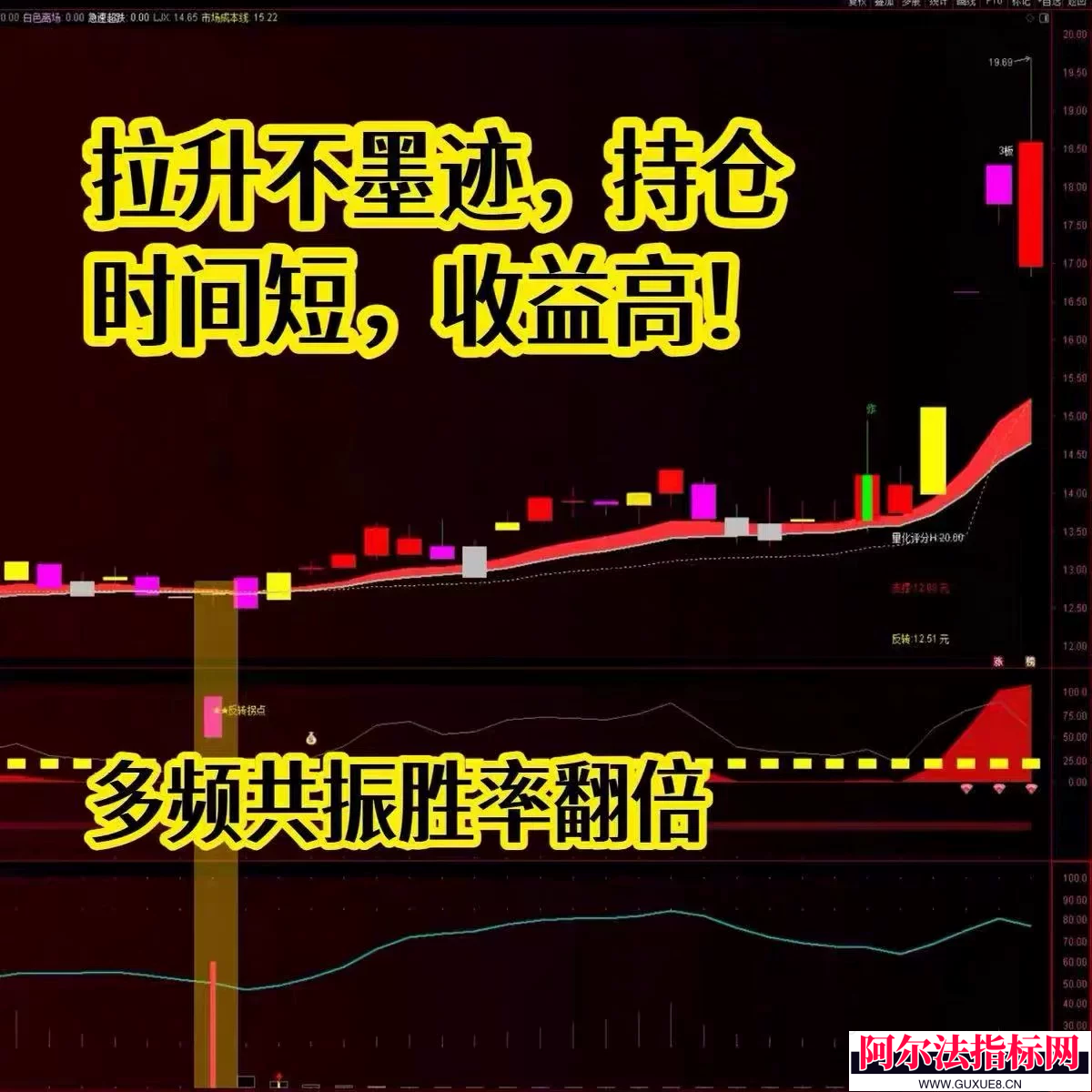 图片[5]阿尔法指标网-提供金钻指标以及精品亲测实战指标公式，汇集各大股市名师高手教程、股市战法交流等.....【Ai量化主力狙击】2026通达信主副图选股 精准捉妖 识别主力 买在起爆前 跟着操作建议吃大肉 源码公开！【金指标系列】阿尔法指标网-提供金钻指标以及精品亲测实战指标公式，汇集各大股市名师高手教程、股市战法交流等.....阿尔法指标网
