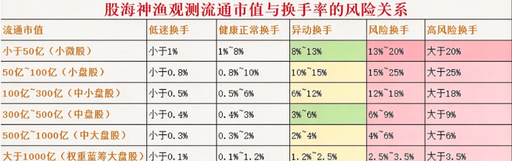 图片[1]阿尔法指标网-提供金钻指标以及精品亲测实战指标公式，汇集各大股市名师高手教程、股市战法交流等.....【神渔换手率2】副图通达信指标 看懂筹码活跃度 量化筹码活跃度与流通市值的实战辅助利器！【实战指标系列】阿尔法指标网-提供金钻指标以及精品亲测实战指标公式，汇集各大股市名师高手教程、股市战法交流等.....阿尔法指标网