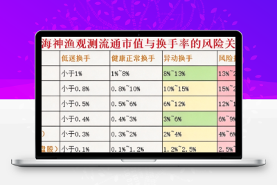【神渔换手率2】副图通达信指标 看懂筹码活跃度 量化筹码活跃度与流通市值的实战辅助利器！阿尔法指标网-提供金钻指标以及精品亲测实战指标公式，汇集各大股市名师高手教程、股市战法交流等.....阿尔法指标网