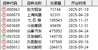 图片[3]阿尔法指标网-提供金钻指标以及精品亲测实战指标公式，汇集各大股市名师高手教程、股市战法交流等.....【首板三阴】通达信首板三阴选股指标 暗藏妖股机会，信号极少，坐等涨停板 两年8个信号全部成功!【实战指标系列】阿尔法指标网-提供金钻指标以及精品亲测实战指标公式，汇集各大股市名师高手教程、股市战法交流等.....阿尔法指标网