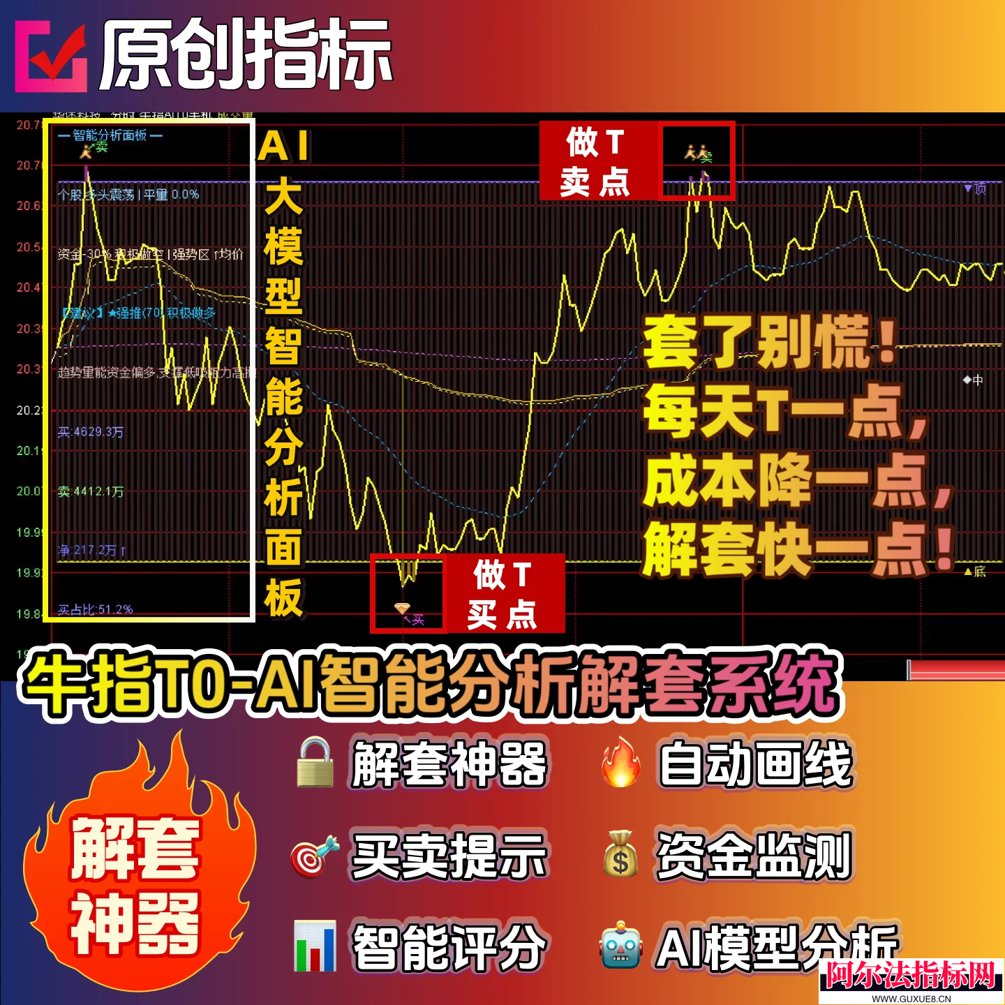 图片[2]阿尔法指标网-提供金钻指标以及精品亲测实战指标公式，汇集各大股市名师高手教程、股市战法交流等.....某宝售价100多元的 通达信【牛指T0】分时主图指标 做t神器 解套神器 AI智能评分系统公开！【众筹指标系列】阿尔法指标网-提供金钻指标以及精品亲测实战指标公式，汇集各大股市名师高手教程、股市战法交流等.....阿尔法指标网