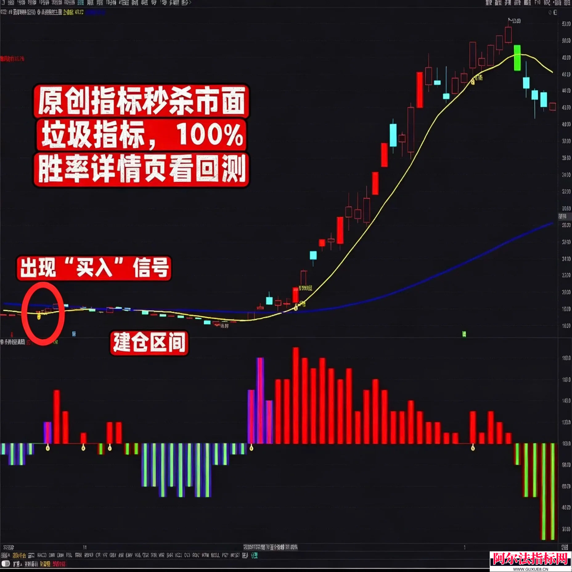 图片[2]阿尔法指标网-提供金钻指标以及精品亲测实战指标公式，汇集各大股市名师高手教程、股市战法交流等.....2026最新【双妖埋伏打板神器】99%胜率 主副图选股指标 打板 捉妖 多功能可回测 专为短线强势挖掘和波段操作交易设计！【金指标系列】阿尔法指标网-提供金钻指标以及精品亲测实战指标公式，汇集各大股市名师高手教程、股市战法交流等.....阿尔法指标网