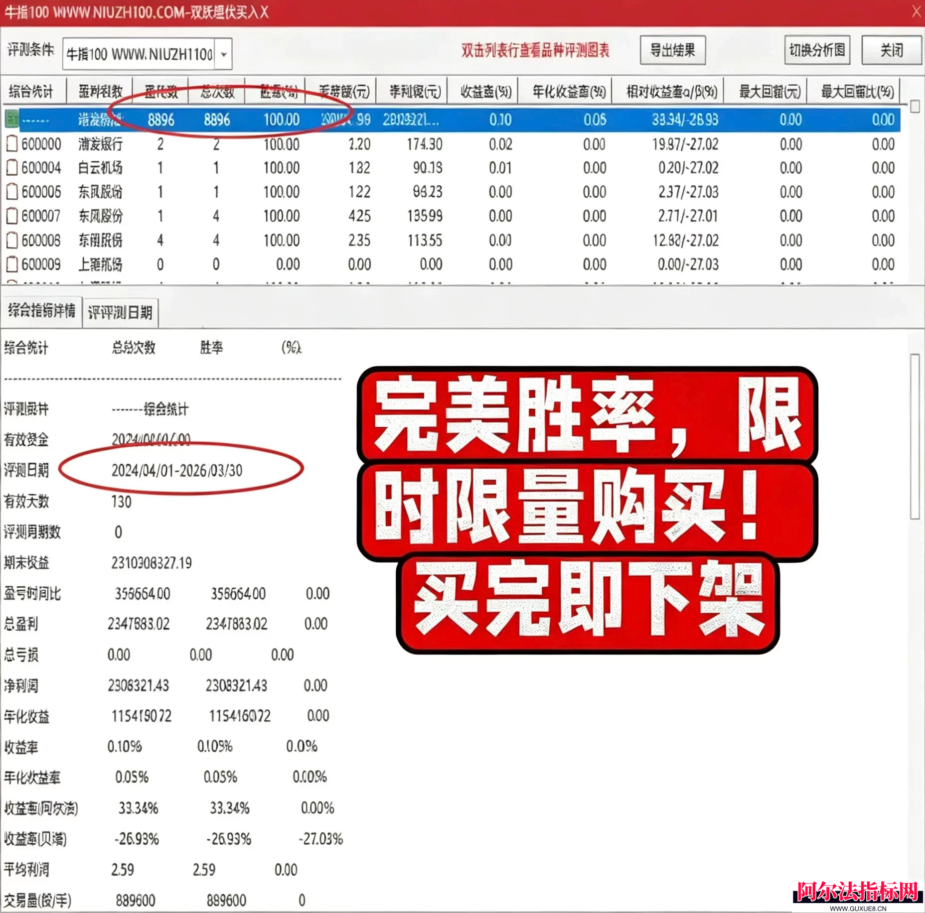 图片[8]阿尔法指标网-提供金钻指标以及精品亲测实战指标公式，汇集各大股市名师高手教程、股市战法交流等.....2026最新【双妖埋伏打板神器】99%胜率 主副图选股指标 打板 捉妖 多功能可回测 专为短线强势挖掘和波段操作交易设计！【金指标系列】阿尔法指标网-提供金钻指标以及精品亲测实战指标公式，汇集各大股市名师高手教程、股市战法交流等.....阿尔法指标网