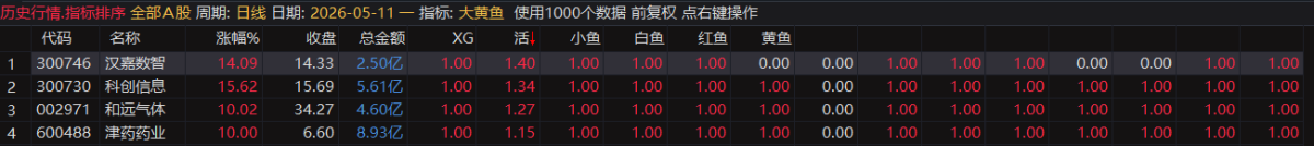 图片[5]阿尔法指标网-提供金钻指标以及精品亲测实战指标公式，汇集各大股市名师高手教程、股市战法交流等.....售价3500【2025金钻大黄鱼】预警、低吸、排序 捕捉强拉升段、快速拉升段用黄鱼的形态表现。指标升级加入排序源码解密！【金指标系列】阿尔法指标网-提供金钻指标以及精品亲测实战指标公式，汇集各大股市名师高手教程、股市战法交流等.....阿尔法指标网